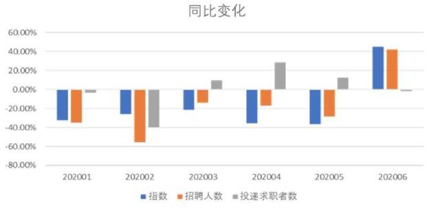 淺析藍(lán)領(lǐng)市場(chǎng):寶航人力集團(tuán)助力人力資源市場(chǎng)招聘升級(jí)