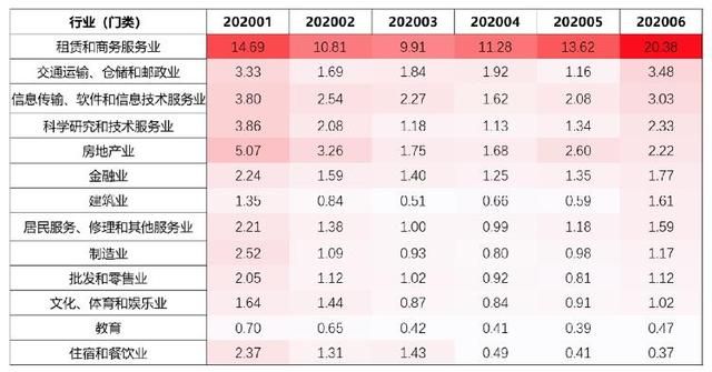 淺析藍(lán)領(lǐng)市場(chǎng):寶航人力集團(tuán)助力人力資源市場(chǎng)招聘升級(jí)